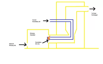 [Hearth.com] Concept for DIY Furnace