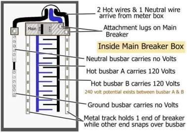 [Hearth.com] small invertor gen and subpanel?