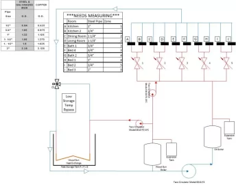 [Hearth.com] 1.5" 3 way diverter valve, solenoid controlled?