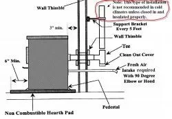 [Hearth.com] Wood pellet stove exhaust plenum goo! What is the cause?