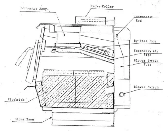 [Hearth.com] How many, what size bricks for KEJ-1101?