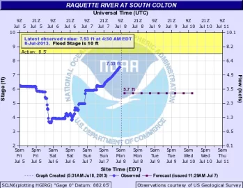 [Hearth.com] Flood Watch