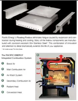 [Hearth.com] Pacific Energy Super 27 vs. Lopi Endeavor