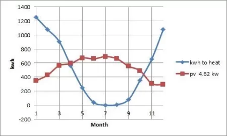 [Hearth.com] Some rough numbers on how to get to a net-zero energy lifestyle