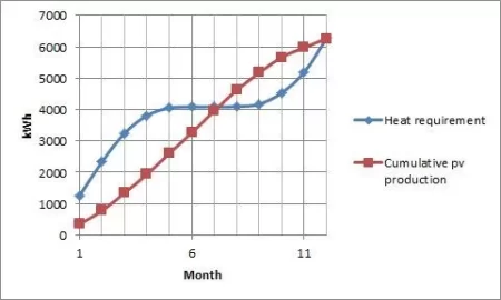 [Hearth.com] Some rough numbers on how to get to a net-zero energy lifestyle