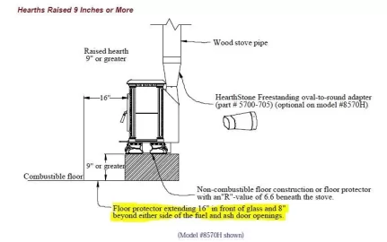 [Hearth.com] Looking to install new insert vs stove in odd sized fireplace - advice?