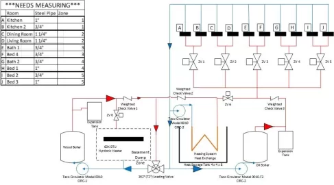 [Hearth.com] 1.5" 3 way diverter valve, solenoid controlled?