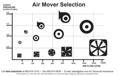 [Hearth.com] Do You Have a Stronger Motor For My Stove?