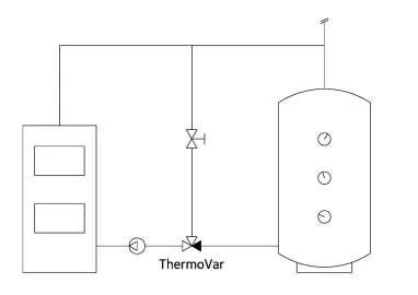 [Hearth.com] Thermovar LK820 orientation