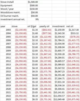 [Hearth.com] Wood stoves - true cost saving