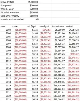 [Hearth.com] Wood stoves - true cost saving