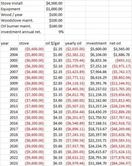 [Hearth.com] Wood stoves - true cost saving