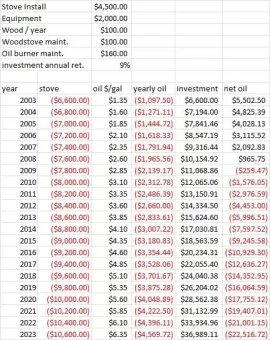 [Hearth.com] Wood stoves - true cost saving