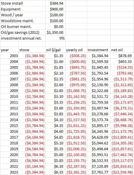 [Hearth.com] Wood stoves - true cost saving