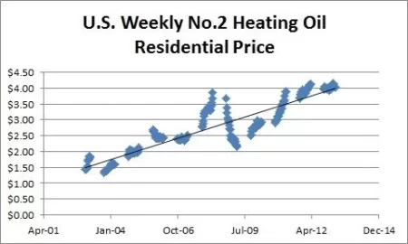 [Hearth.com] Wood stoves - true cost saving