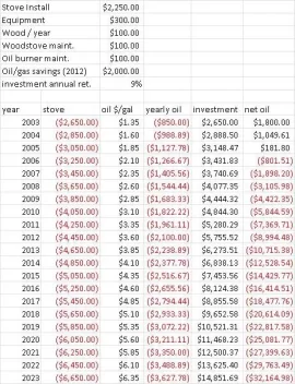 [Hearth.com] Wood stoves - true cost saving