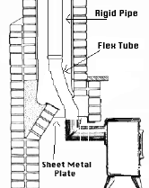 [Hearth.com] Who's the idiot who installed my insert?