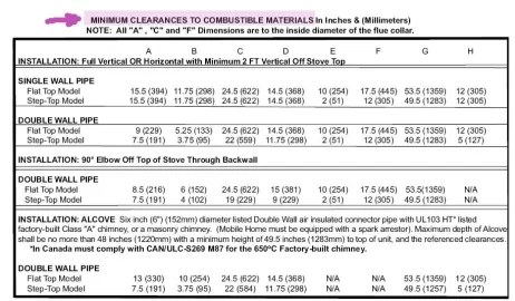 [Hearth.com] non combustible wall clearance questions.