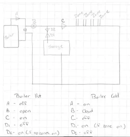 [Hearth.com] Gasifier installation questions