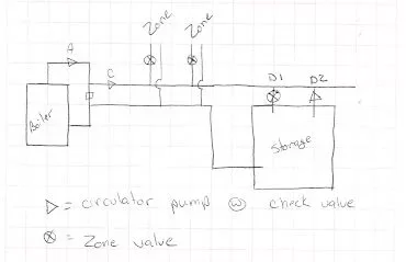 [Hearth.com] Gasifier installation questions