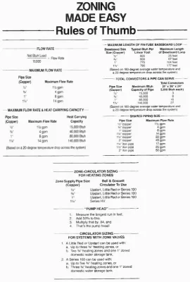 [Hearth.com] Help with piping/pump sizes