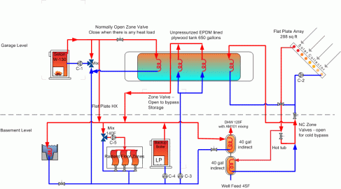 [Hearth.com] Supply/Return with Mixing Valve - Failsafe mode issue