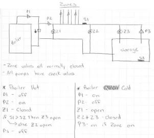 [Hearth.com] Help with piping/pump sizes