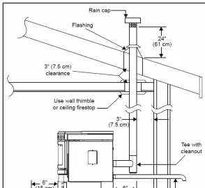 [Hearth.com] height of vent pipe for pellet stove going through the roof