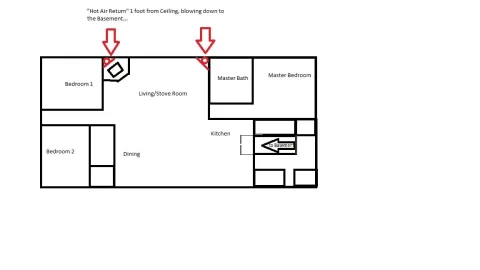 [Hearth.com] Another air circulation question....