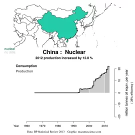 [Hearth.com] Poll - are you still for nuke power?