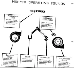 [Hearth.com] Normal Pellet Stove Operating Sounds?