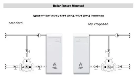 [Hearth.com] Danfoss Return Water Protection Location Question