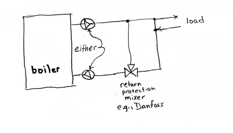 [Hearth.com] Danfoss Return Water Protection Location Question