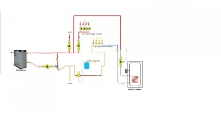 [Hearth.com] Danfoss Return Water Protection Location Question