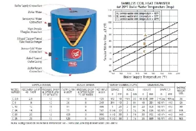 [Hearth.com] heat loss through oil boiler flu