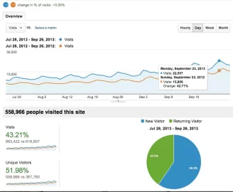 [Hearth.com] Hearth.com sees record traffic in 2013