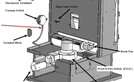 [Hearth.com] how do I use a draft gauge on a kozy heat olivia pellet stove