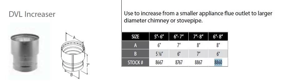 [Hearth.com] Will a new stove work with my old chimney?