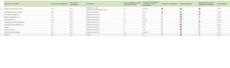 [Hearth.com] Scientific review of eco-logs for Canadian consumers (logs available up here)