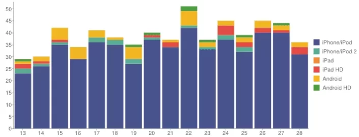 [Hearth.com] Tapatalk users - please read and comment