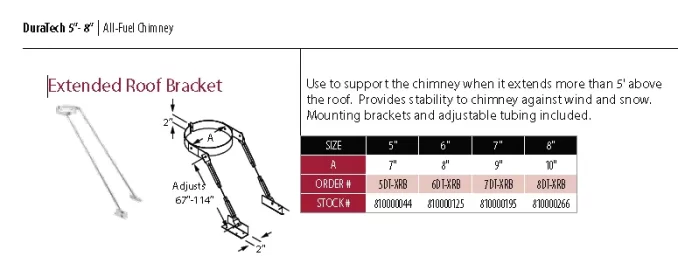 [Hearth.com] Requesting Small Stove Recommendation