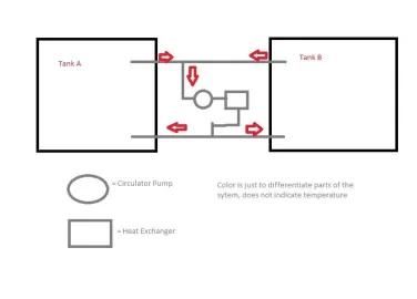 [Hearth.com] How to tie together two non-pressurized tanks