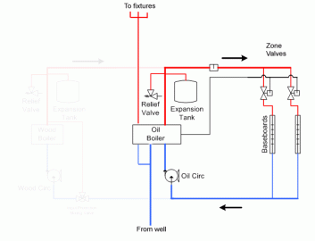 [Hearth.com] Installing Hot Water Heater