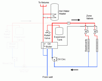 [Hearth.com] Installing Hot Water Heater