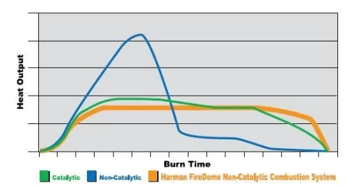 [Hearth.com] Cat vs NonCat