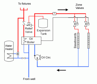 [Hearth.com] Installing Hot Water Heater