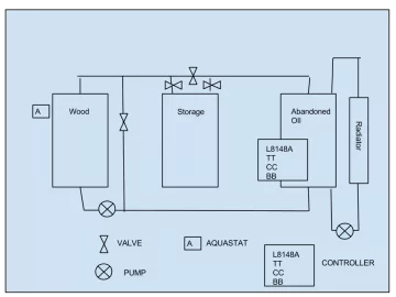 [Hearth.com] Burner Controls