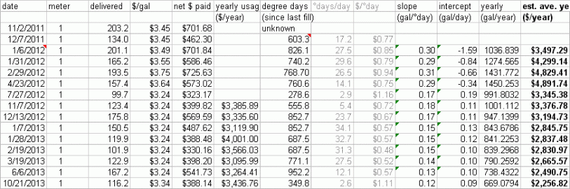 [Hearth.com] oil usage - my stat's