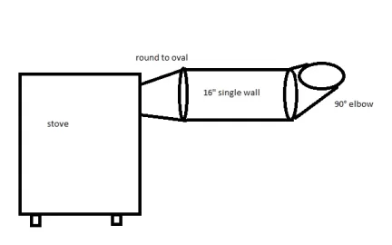 [Hearth.com] stove pipe problems