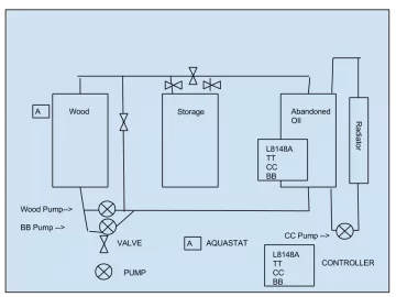 [Hearth.com] Burner Controls